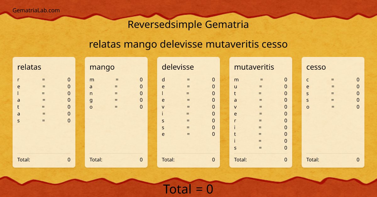 relatas mango delevisse mutaveritis cesso in reversedsimple Gematria